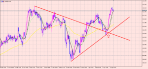 ドル円　ドンピシャでロング発射！