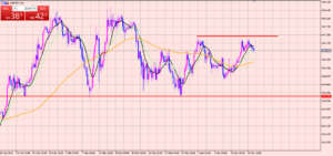 ポンド円　高値越え待ち！