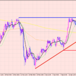ユーロ円　利益拡大中ですね♪