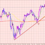 ドル円　今後の分析！