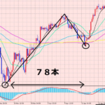 サイクル理論とは！？