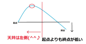 トランスレーションとは！？