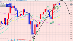 ローソク足の数え方！