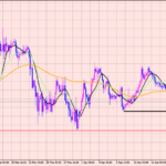 ポンド円　必ず割れるライン！