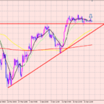 ドル円　新規エントリーしました！