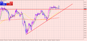 ドル円　新規エントリーしました！