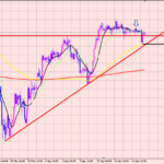 ドル円　急落しましたね♪
