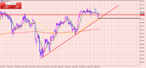 ドル円　急落しましたね♪