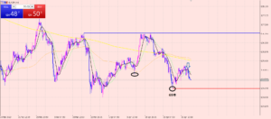 ユーロ円　新規エントリーしました！