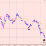 ポンド円　もう一度ロング仕込みました♪