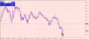 ポンド円　もう一度ロング仕込みました♪