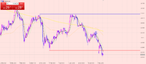 ユーロ円　利益拡大中ですね♪