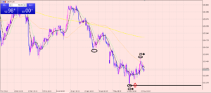 ユーロ円　資金管理に注意しながら♪