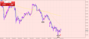ユーロ円クロス円　上昇待ち♪
