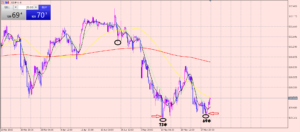ドル円　買い増し増し♪