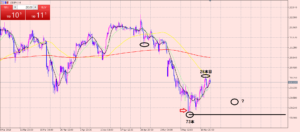 ドル円　ロングの利益拡大中♪