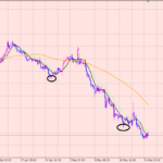 ポンド円　来週の相場分析！