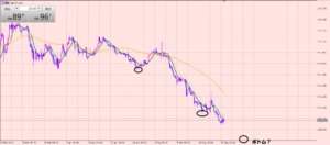 ポンド円　来週の相場分析！