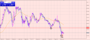 ポンド円　ロング仕込みました♪