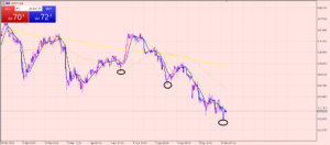 ユーロ円　相場分析のポイント！