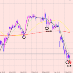 ドル円　損少利大トレード♪