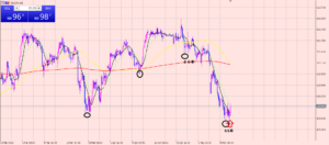 ドル円　損少利大トレード♪
