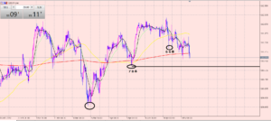 ドル円　雇用統計で下落も織り込み済み！