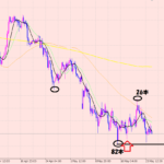 ユーロ円　ロングポイント♪