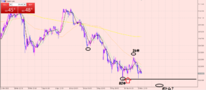 ユーロ円　ロングポイント♪