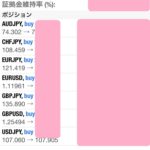 ドル円　ライントレードと私のトレードの違い♪