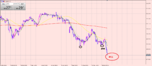 ドル円　私のトレードは簡単です♪