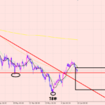 ユーロ円　トレードチャンス！