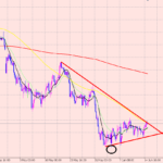 ドル円　私のトレードのヒント♪