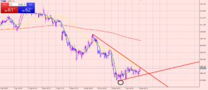 ドル円　私のトレードのヒント♪