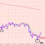 ドル円　私のポジションを公開♪