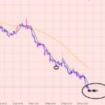ポンド円　買い狙います♪