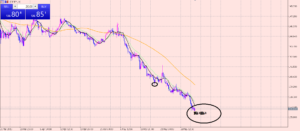 ポンド円　買い狙います♪
