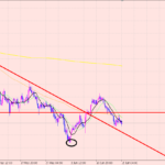 ユーロ円　ポジポジ病の直し方♪