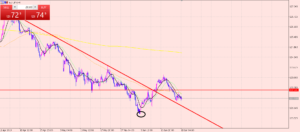 ユーロ円　ポジポジ病の直し方♪