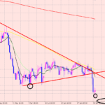 ドル円　買いエントリー狙います♪