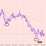 豪ドル円　買いエントリー♪