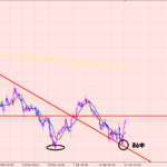 ユーロ円　買いエントリーしました！