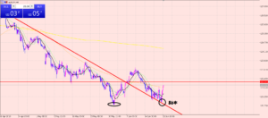ユーロ円　買いエントリーしました！