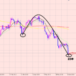 ドル円　買いエントリーしました♪