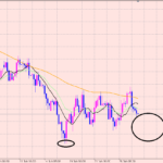 ポンド円　買いポジションは保有したまま♪