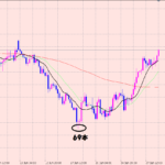豪円  もうすぐ頭打ち♪