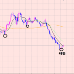 ポンド円　スイングトレード♪