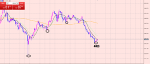 ポンド円　スイングトレード♪