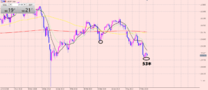 ドル円　日足の分析♪