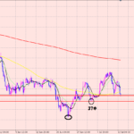 ドル円相場のみかのトレードのやり方♪